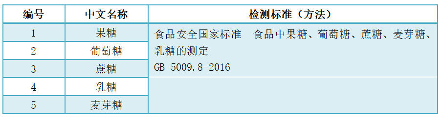 糖類檢測(cè)